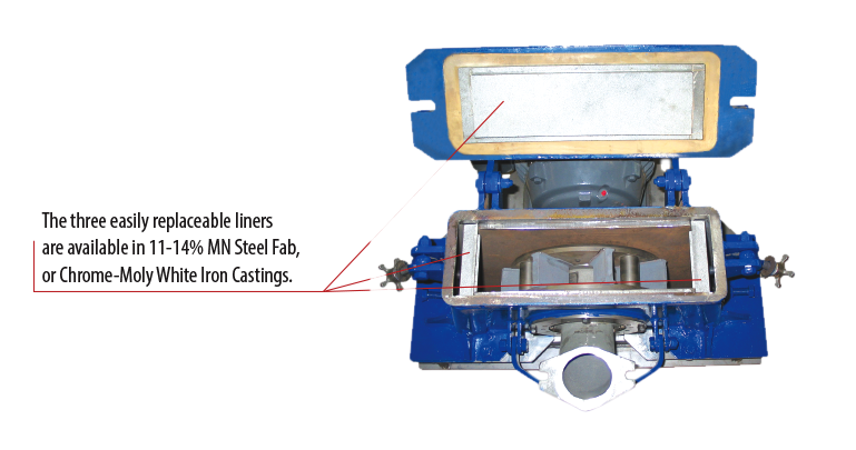 SAS Sure Blast Bidirectional SHot Blast Machine